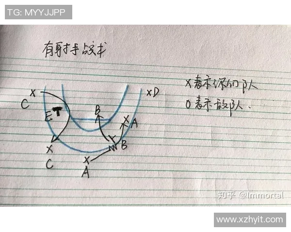 西安篮球队中路突破战术分析与成效评估探讨